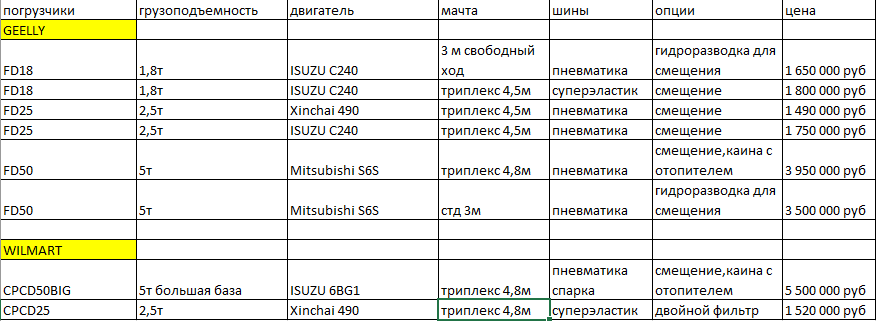 Погрузчики цены.png