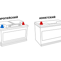 Аккумулятор 12В 90 А/ч Asia полярность прямая свинцово-кислотный (6-QW-90-HL) 